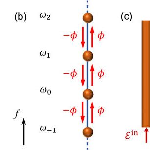 Image result for Ring Modulation Vs. Rate Modulation