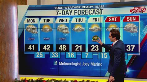 Weather Forecasts Video に対する画像結果