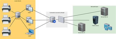 Image result for Infrastructure Simple Image