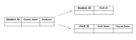 Image result for SQL Normalization Guide