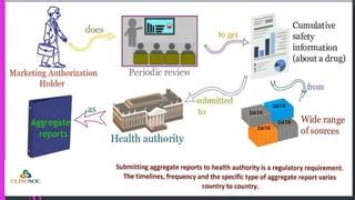 Aggregate Reporting に対する画像結果
