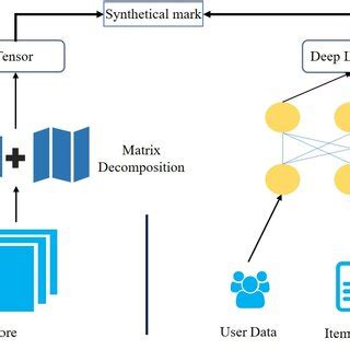 Image result for Image Decomposition Deep Learning