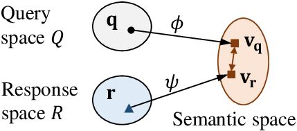 Image result for Query Processing in Semantic Web