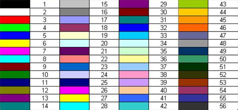 Toradh íomhá ar VBA Text Color Index