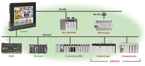 Toradh íomhá ar plc Display On Computer