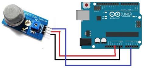 Sensor ASAP Arduino に対する画像結果