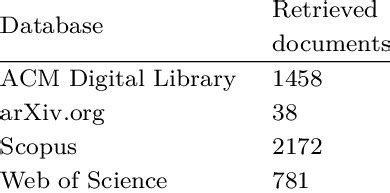 Image result for Paper Database Facts