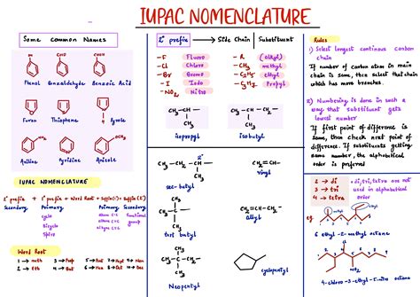 IUPAC Structures に対する画像結果