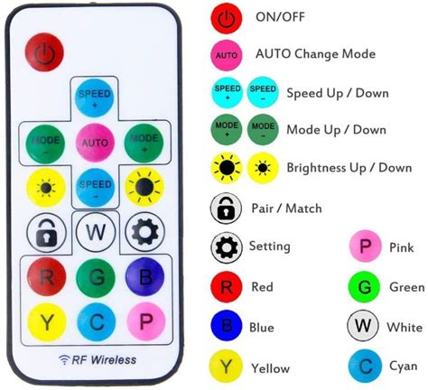 Image result for Remote Controller See LED