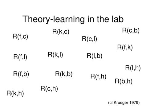 Image result for Bayesian Hierarchical Modeling