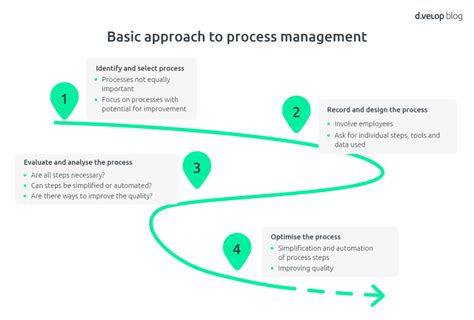 Image result for Management of Process Defination
