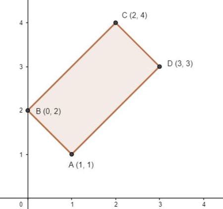 Rectangle Table Graph に対する画像結果