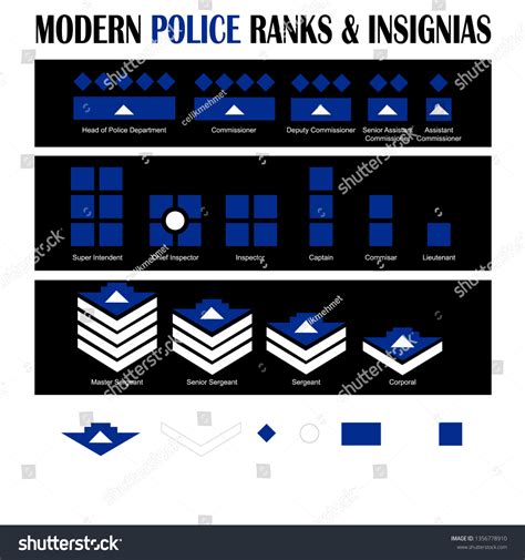Toradh íomhá ar Police Rank Structure