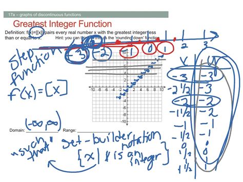 Image result for Greatest Integer Function 4X