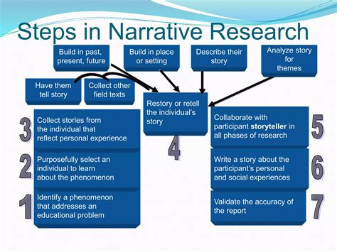 Image result for Descriptive Narrative Research Design