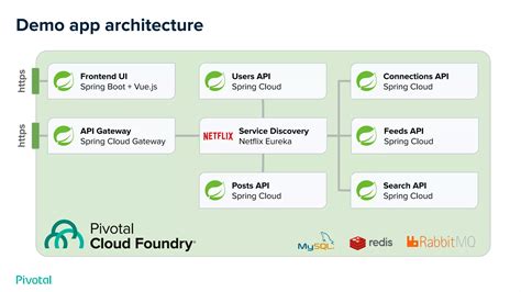 Image result for Azure Cloud Native Patterns