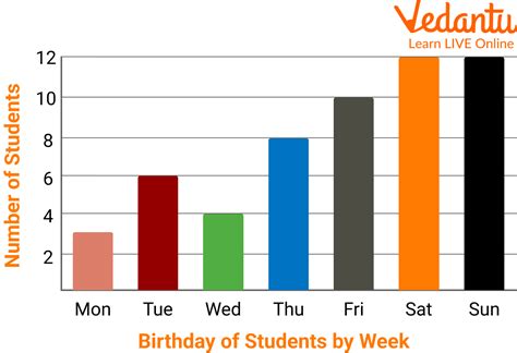 Graph Names에 대한 이미지 결과