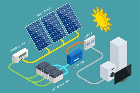 Image result for How Solar Energy Works