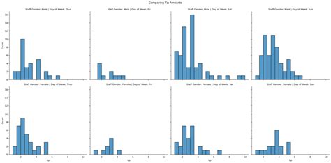 Image result for Python Seaborn PivotChart