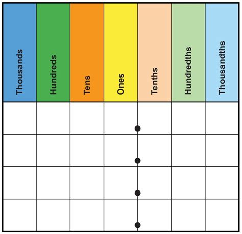 Afbeeldingsresultaten voor Solve Multiplication Using a Place Value Chart