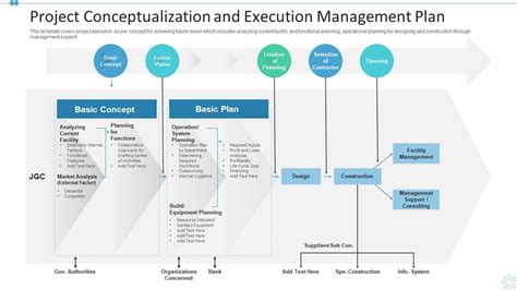Execution Plan Project Management に対する画像結果