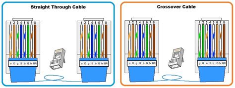 Image result for Network Cable Connector Types