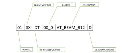 Image result for Bim File Names