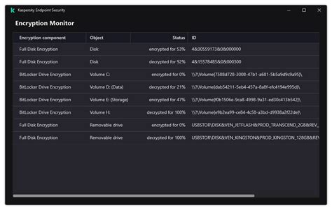 Image result for Hard Disk Encryption