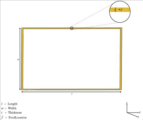 Image result for 125 kHz LF Rectangular Loop Antenna Pattern