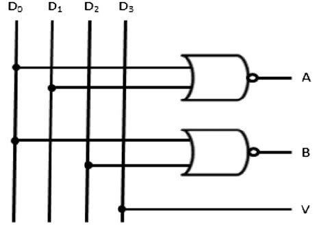Image result for Encoder Using Logic Gates