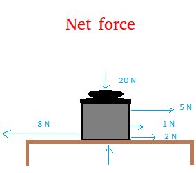 Image result for Simple Net Force Problems