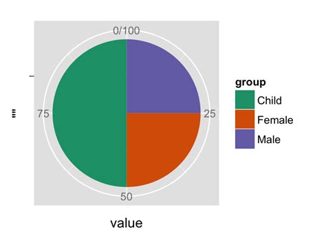 Pie Graph Ggplot Color Theme に対する画像結果