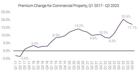 Image result for Insurance Rev Structure