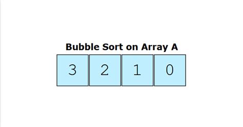 Bildergebnis für +Bubble Sort Out Put in Java