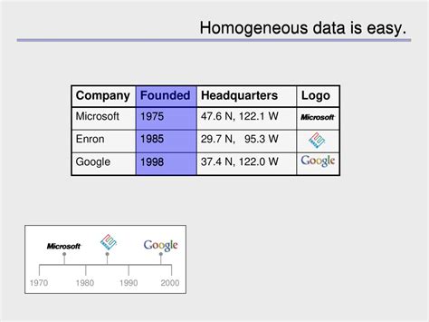 Homogeneous Data Structure に対する画像結果