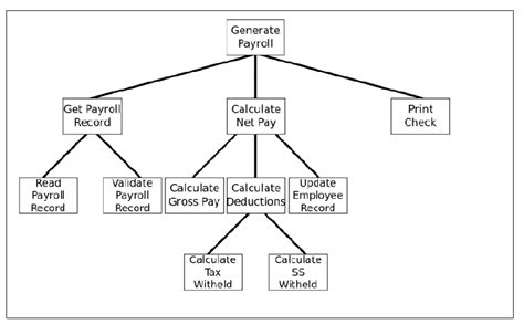 Image result for Modular Computer Program