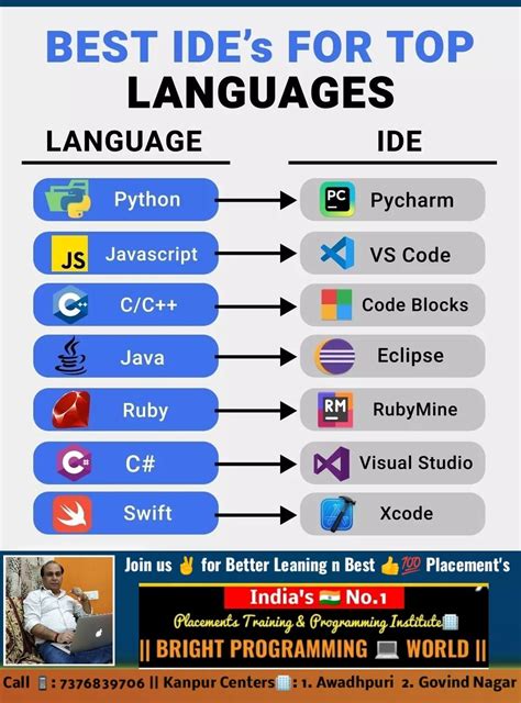 Image result for IDE Programs