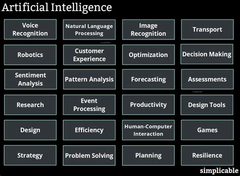 Image result for Examples of Artificial Intelligence