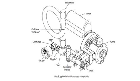 Image result for Triplex Pump How It Works