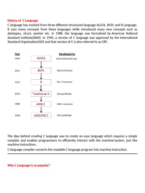 Image result for C Programming PDF