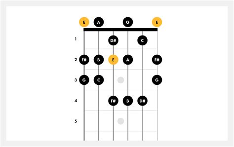 Toradh íomhá ar Harmonic Minor Guitar Scale Chart