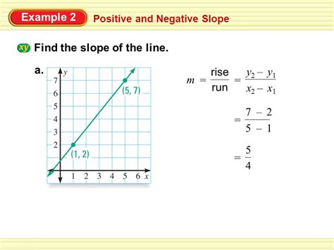 Image result for Negative Slope Math