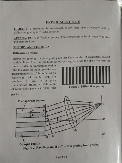 Image result for Diffraction Grating Types