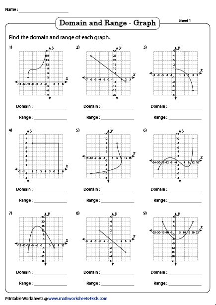 Image result for Domain Range Evalulate Functions Worksheet