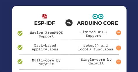Framework Arduino IDE に対する画像結果