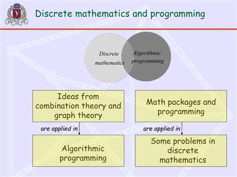 Discrete Mathematics Programming に対する画像結果
