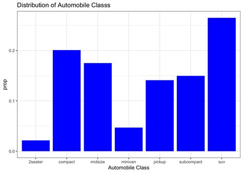 Image result for Relative Bar Graph