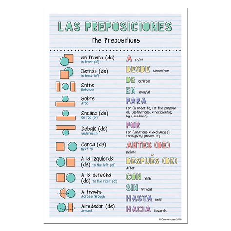Bildergebnis für All Spanish Prepositions