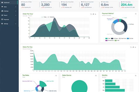 Image result for Point of Sales Dashboard Java