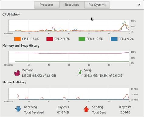 Image result for System Monitor Gnome Linux Menu Bottom Bar